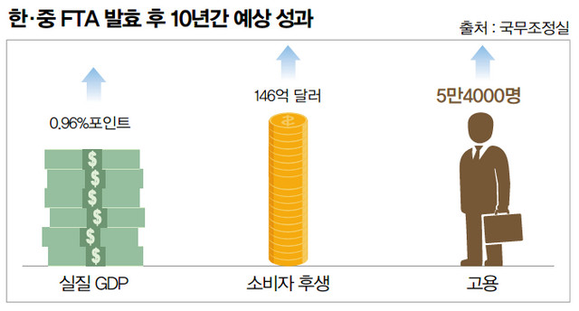 한중