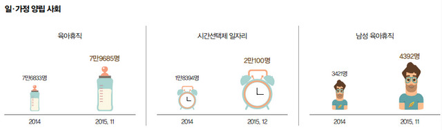 노동개혁