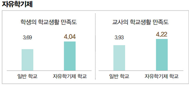 자유학기제