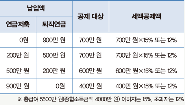 연말정산