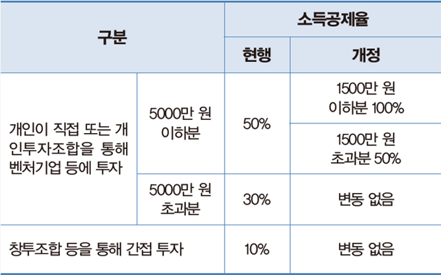 연말정산
