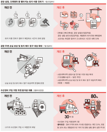 공장설립인허가