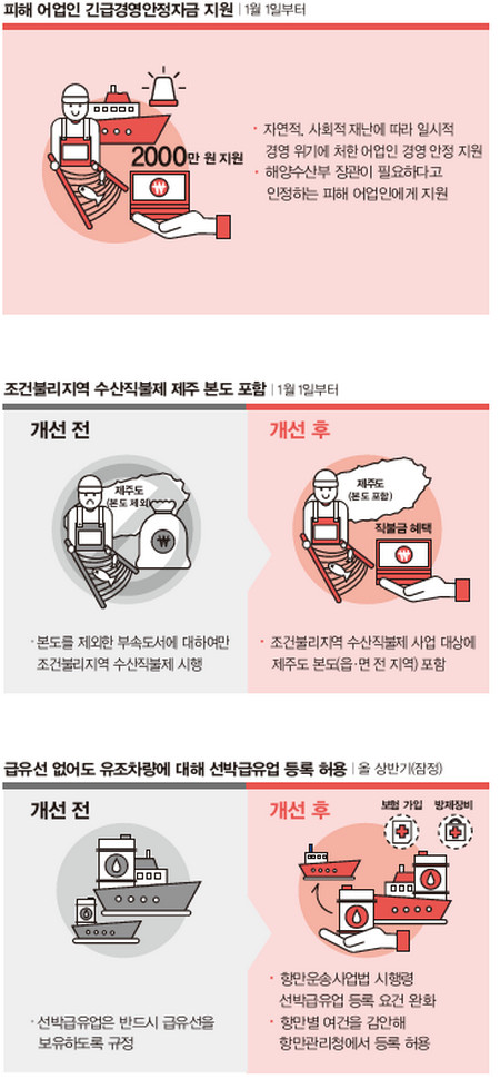 어업