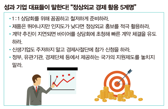 정상외교