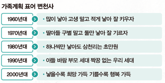 가족계획표어