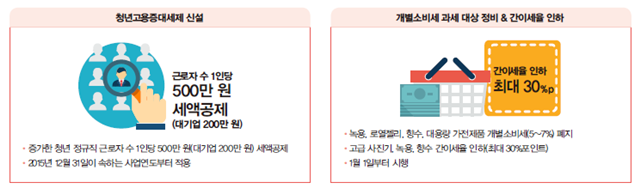 경기활성화