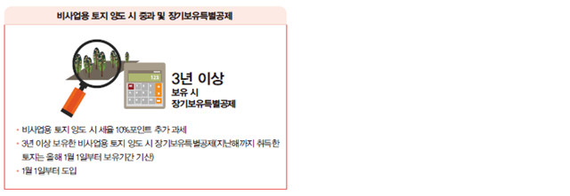 경기활성화