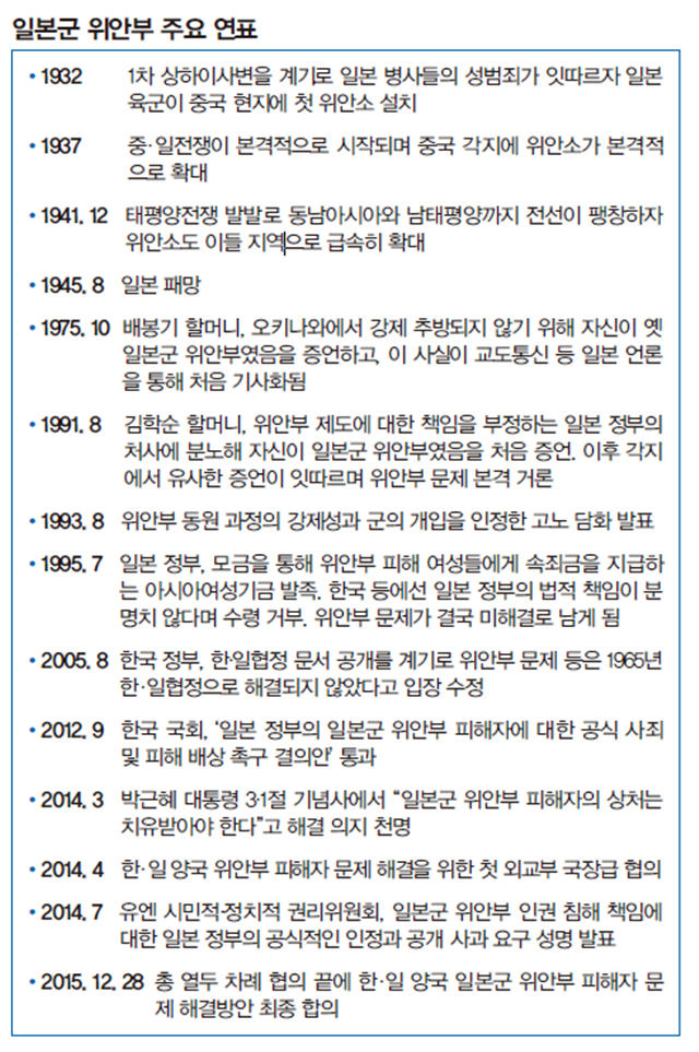 위안부