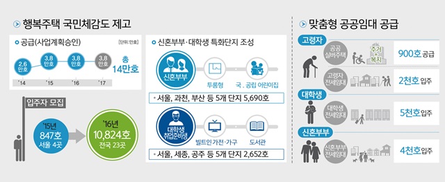 국토