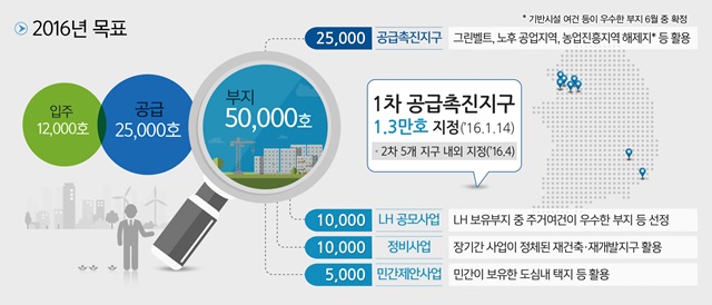 국토