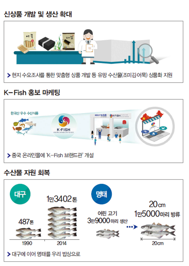 해양수산부