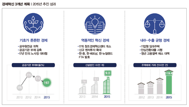 재정