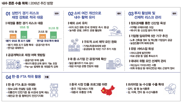 재정