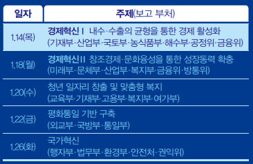표
