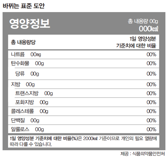 식품영양표시