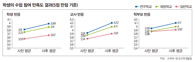 자유학기제