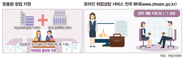 여성가족부