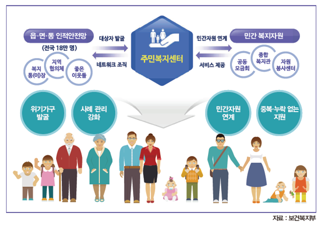 보건복지부