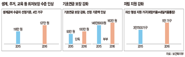 보건복지부