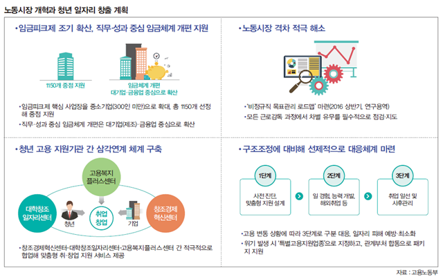 고용노동부