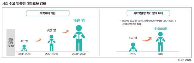 교육부