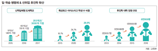 교육부
