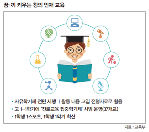 교육부