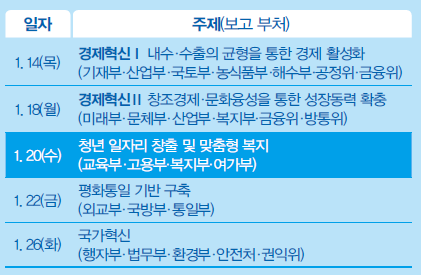 국민행복