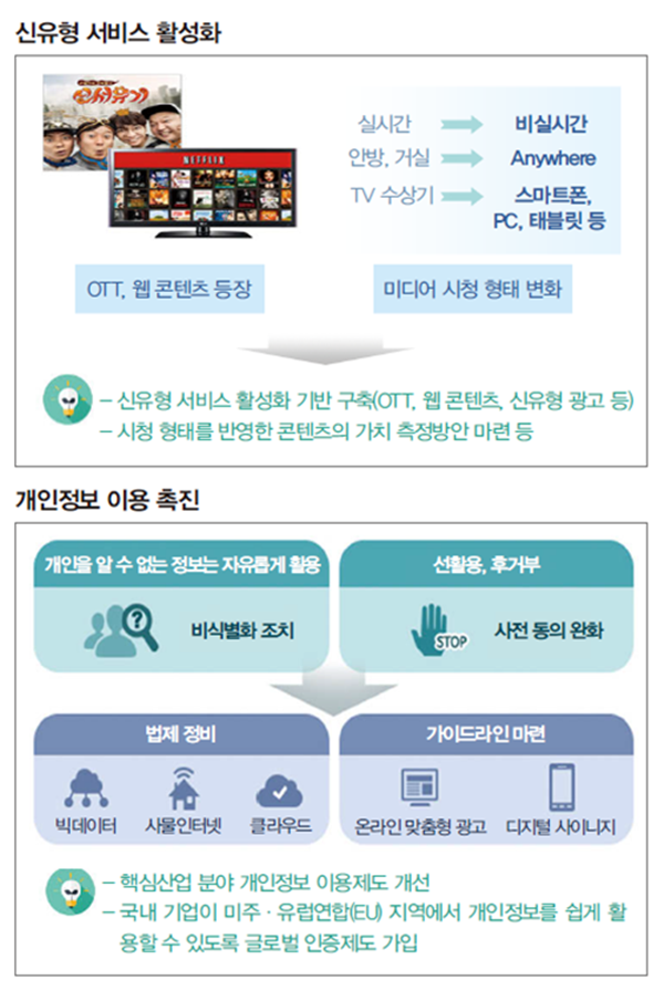 통신
