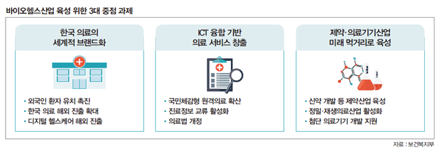 바이오헬스