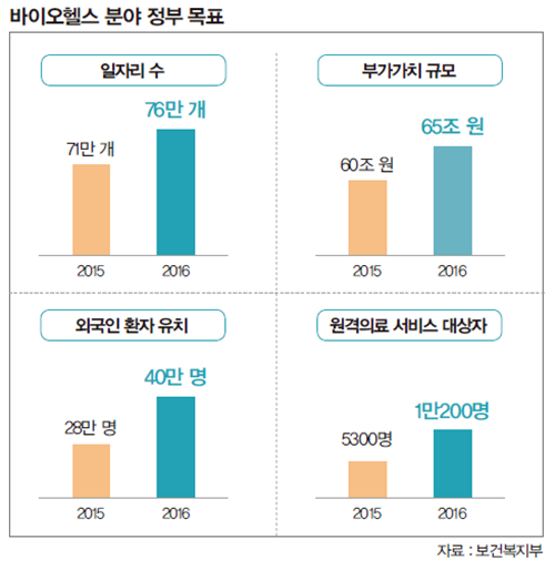 바이오헬스