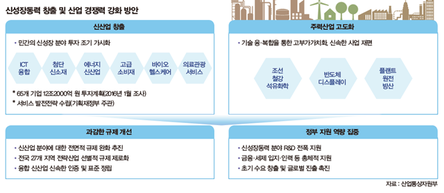 산업통상부
