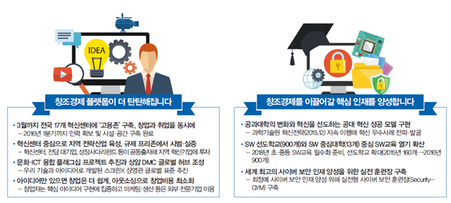 창조경제