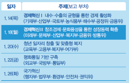 경제