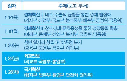 정부