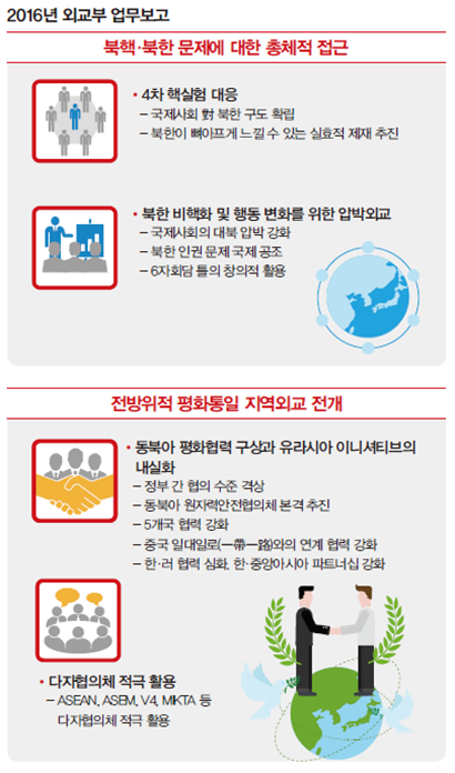 외교부