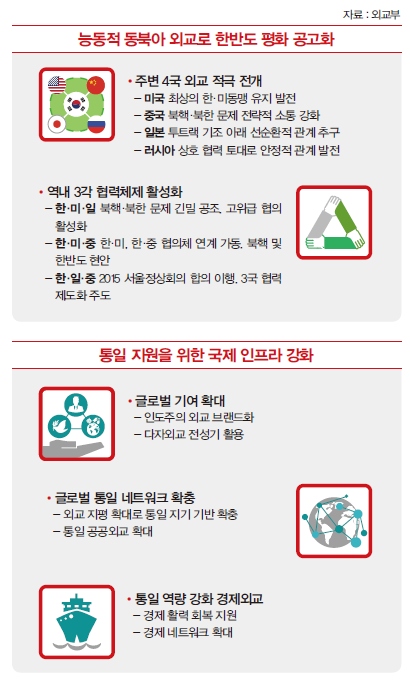 외교부