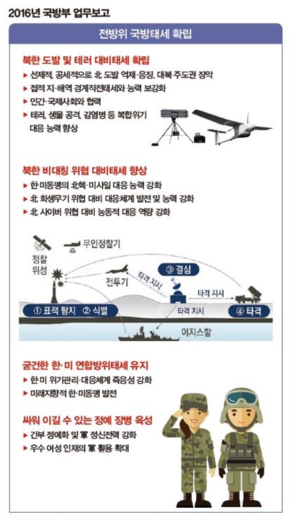 국방부