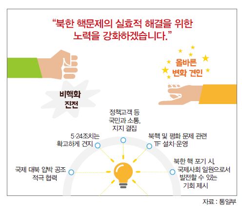 북한핵