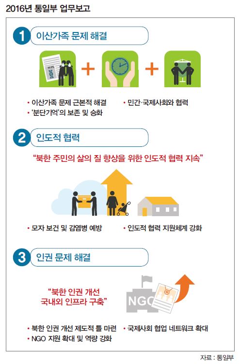 통일부