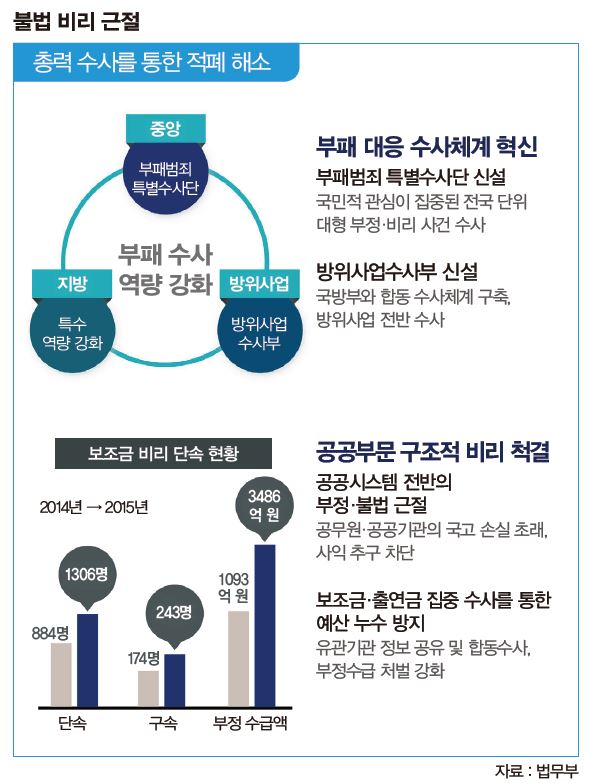 법무부