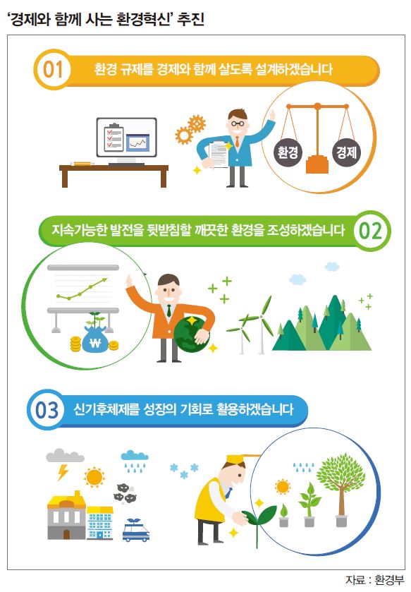 환경부