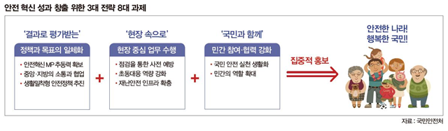 안전