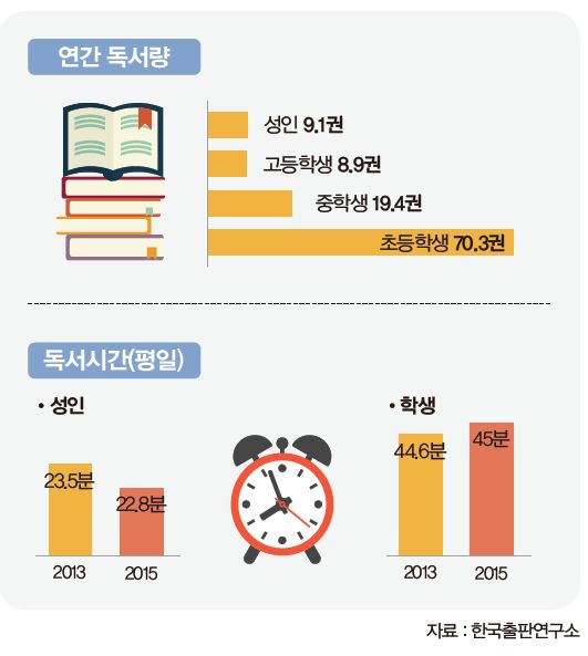 독서량