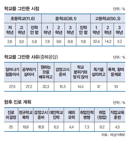 여성가족부