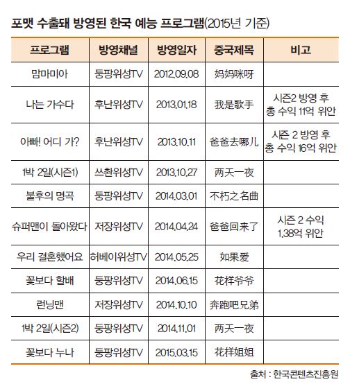 중국