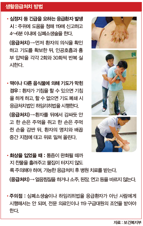 생활응급처치 방법