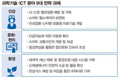 9대 전략과제