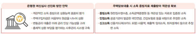 주택담보대출