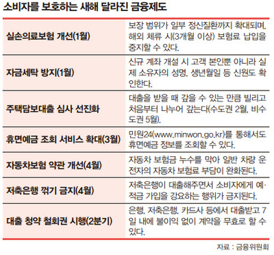 금융제도
